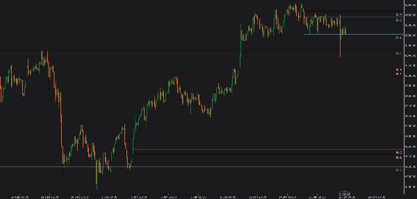 "Previous HLOC" uploaded image