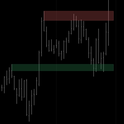 Trading product for EGOs HF Zones Drawing Tool Indicator Outside Bar Head and Shoulders, image 1