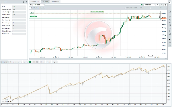 "Scalping XAUUSD" uploaded image