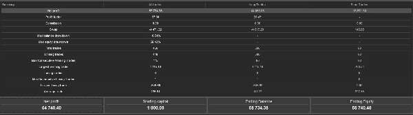 Trading product for Aurum Pulse cBot ADX Spread Filter, image 7