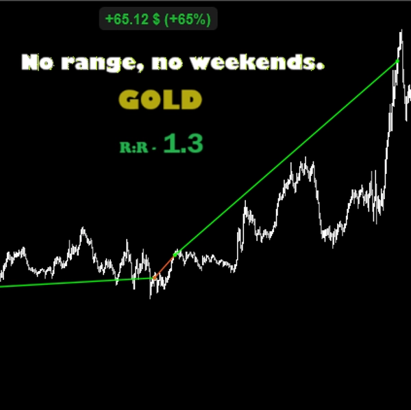 "No range, no weekends" ภาพที่อัปโหลด