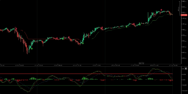 Image mise en ligne de "WAVETREND_withSourceCode"