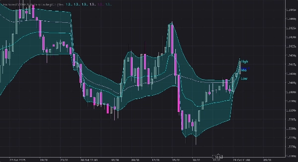 "Anchored VWAP by LudwigICT" uploaded image