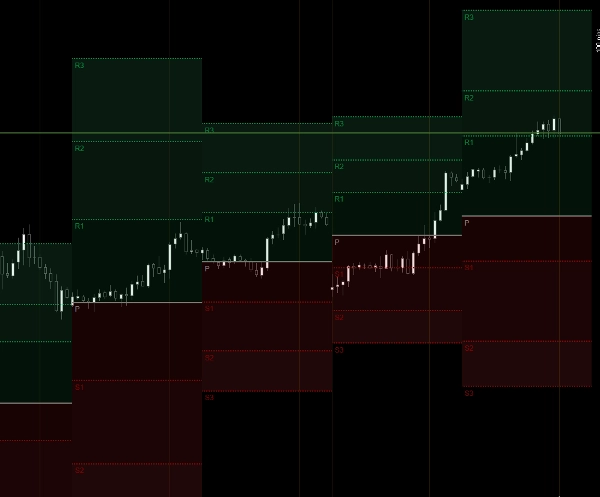 صورة "All PivotPoint Pro" المحملة