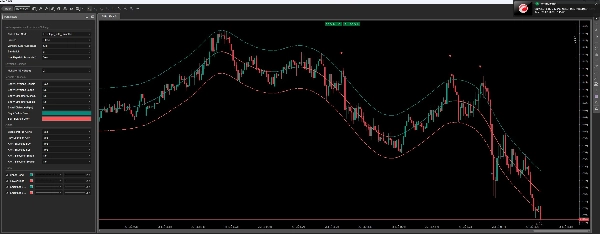 Image mise en ligne de "Nadaraya-Watson Indicator"