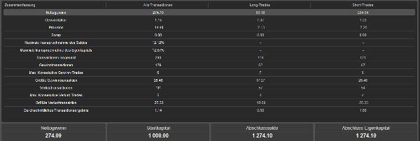 Trading product for NettoProfit cBot Conservative Balanced, image 5
