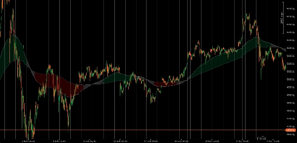 "TrueTrend HTF" uploaded image