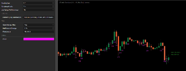 In „LT_Ind_Candles“ hochgeladenes Bild