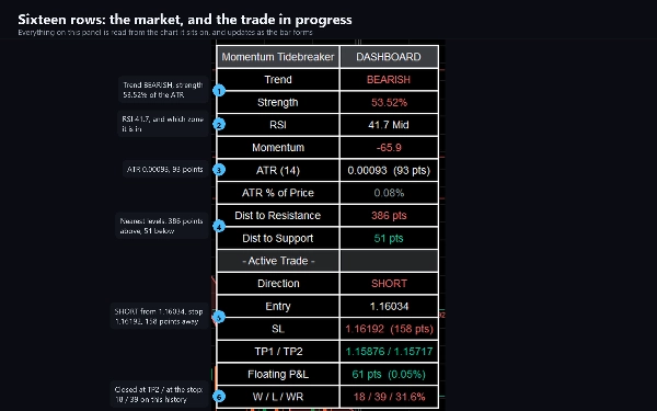 Trading product for Momentum Tidebreaker Indikator EMA Key Levels, image 6