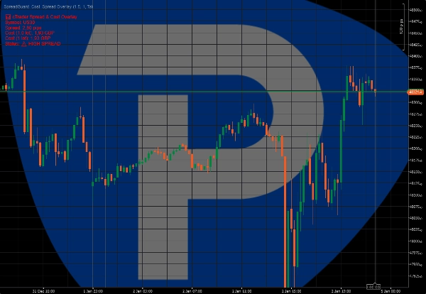 "SpreadGuard  Cost  Spread Overlay" uploaded image