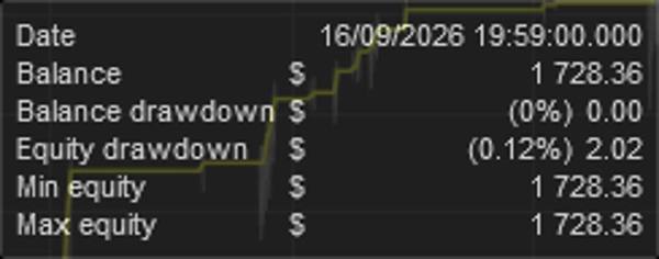 Trading product for HeikinAshi Doji Ema Bot cBot Position Sizer EMA, image 6