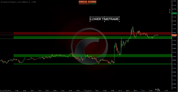 "All Support and Resistance Levels" 已上传图片
