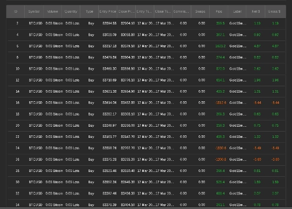 Imagen cargada de "Omega Crunch cBots Pvt Ltd"
