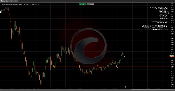Imagen cargada de "Elliott Wave2 with Markov 5-State Confidence"