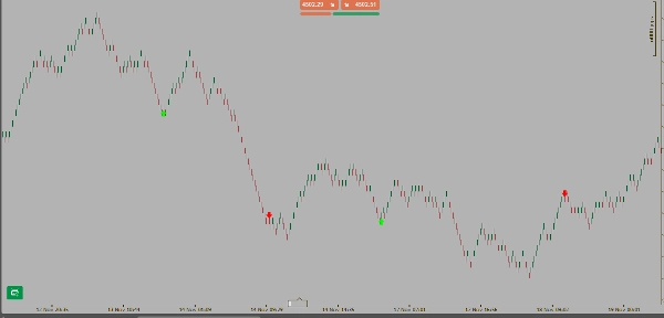 "RenkoProfit" uploaded image