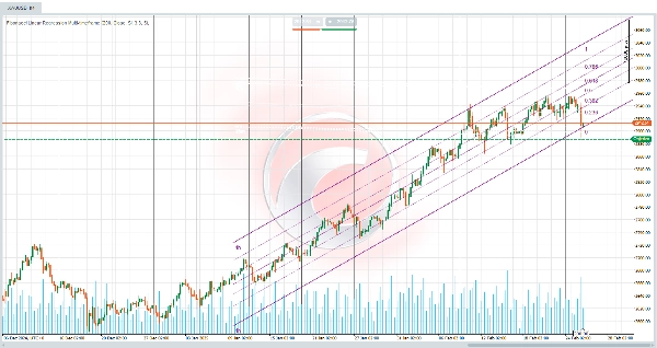 Imagen cargada de "Fibonacci Linear Regression Multi-timeframe"