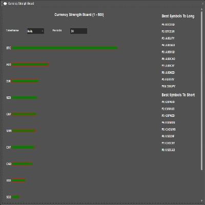 "Currency Strength Board" logo