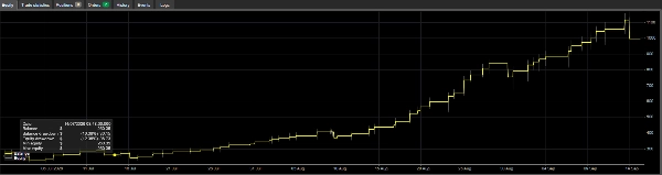 Trading product for Devils DeadLock BT3 cBot Consistent Returns No Overtrading, image 5