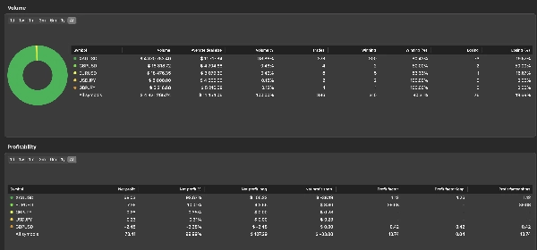 Trading product for XauScalperBot_v22_TP_PS_FM_cTrader cBot EMA Key Levels, image 6
