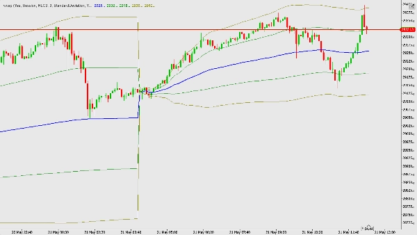 Trading product for vwapsunya Indicator Volume VWAP, image 2
