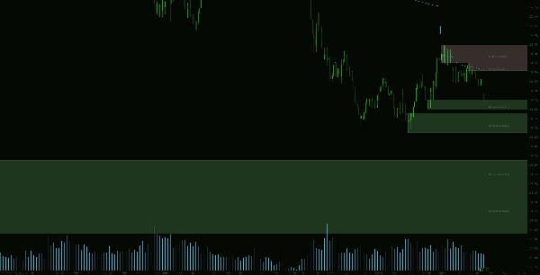 「Supply Demand V1-Premium」アップロード画像