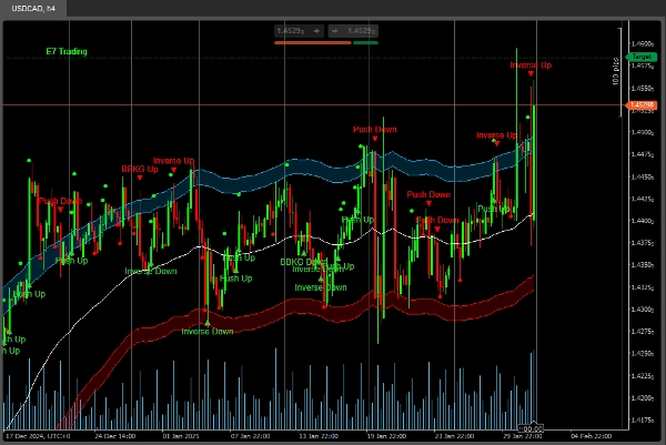 Gambar unggahan "E7 BBKG Indicator"