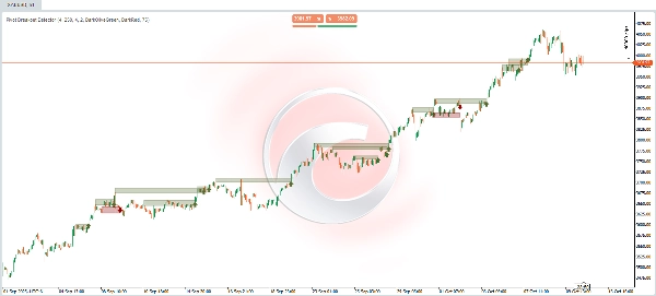 "Pivot Breakout Detector" uploaded image
