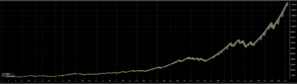 Trading product for FW_Hedging_1_15_5.3.26 cBot BTCUSD Forex, image 6