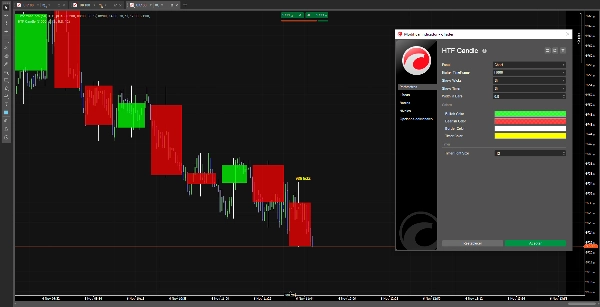 "HTF Candle" uploaded image