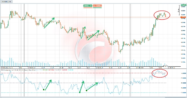 "RSI Divergence" uploaded image