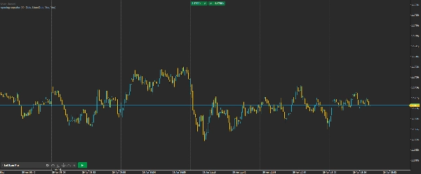 Trading product for opening seprator Indicator AI-assisted, image 3