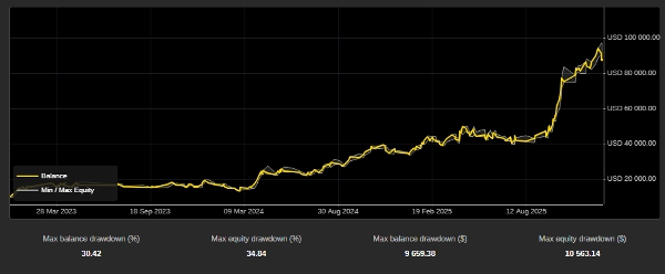 "SafeGrid-Gold-Vanguard-Pro" uploaded image