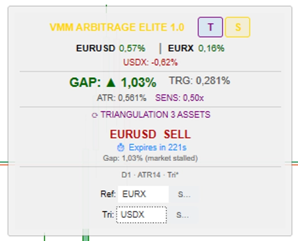 「VMM Arbitrage Elite」アップロード画像
