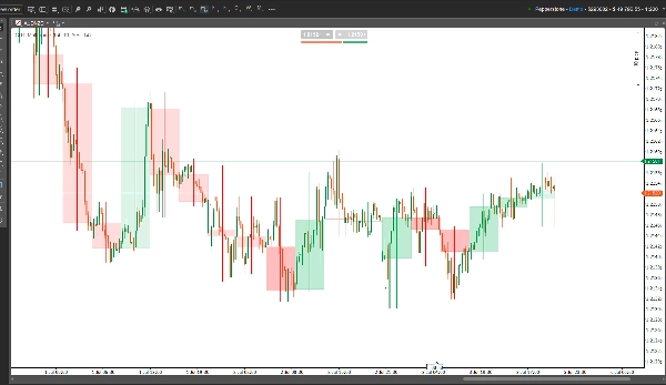 Trading product for CRT-Multiframe Indicator Inside Bar, image 4