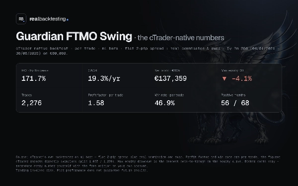 Trading product for realbacktesting Guardian FTMO Swing cBot Consistent Returns Conservative, image 3