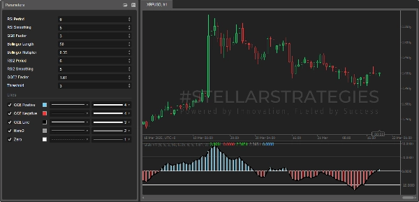 صورة "[Stellar Strategies] QQE" المحملة