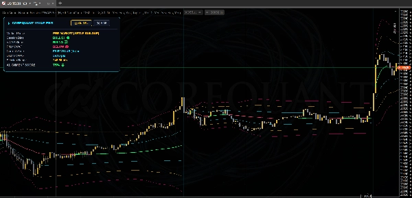 Trading product for CoreQuant_Session_VWAP_Pro Indicator Key Levels Pin Bar, image 6