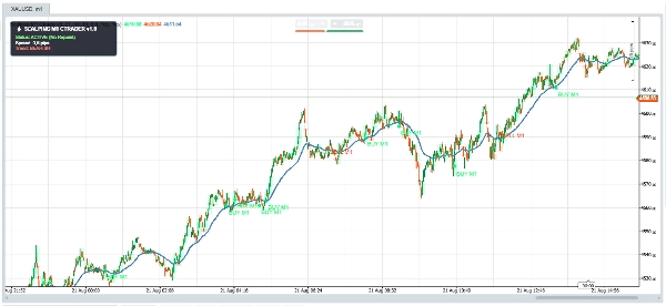 Trading product for Scalping M1 Ctrader Indicator EMA Order Block, image 4