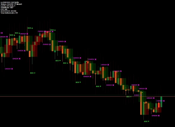 Загруженное изображение продукта "LlushoSoft Supreme"