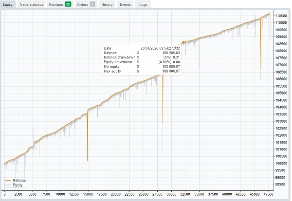 Trading product for GoldVanta cBot Aggressive High Frequency, image 2