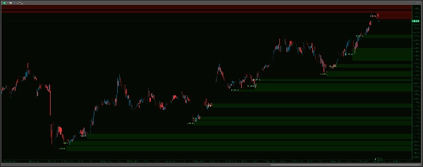 "Supply Demand Premium V2_NSC" uploaded image