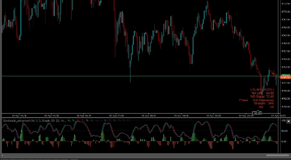 "Stochastic_advanced" uploaded image