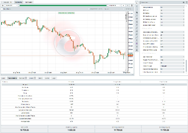 In „PROFESSIONAL HEDGE GRID STRATEGY“ hochgeladenes Bild
