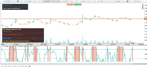 Trading product for SMC_Guardian_Signal_Panel อินดิเคเตอร์ RSI Risk Dashboard, image 3