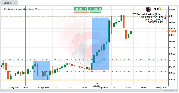 "JPY Samurai Breakout Pro" uploaded image