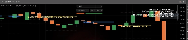 Trading product for Central Pivot Range Indikator Key Levels AI-assisted, image 6