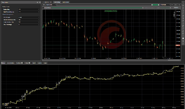 Trading product for Radius Trend AI Engine cBot Consistent Returns Supertrend, image 6