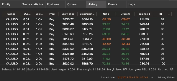 "TP Algo Lab XAUUSD_Master" uploaded image