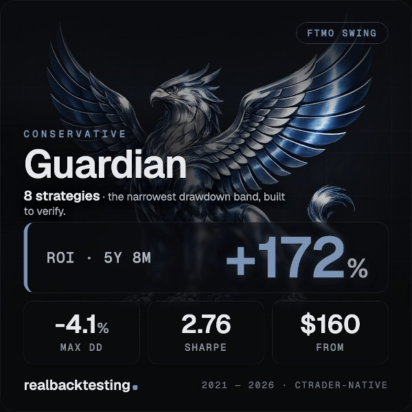 Trading product for realbacktesting Guardian FTMO Swing cBot Consistent Returns Conservative, image 3