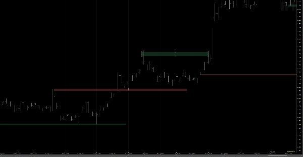 Trading product for EGOs HF Zones Drawing Tool Indicator Outside Bar Head and Shoulders, image 3